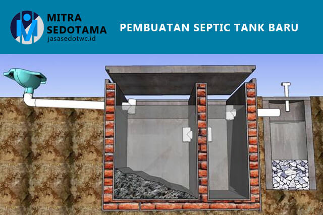 Jasa Pembuatan Septic Tank Jabodetabek (Jakarta, Bogor, Depok, Tangerang, Bekasi)